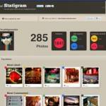 INstagram Datas and Metrics