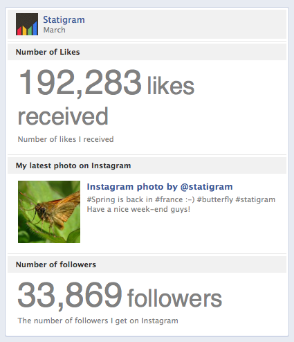 New Facebook Time Line Box by Statigram