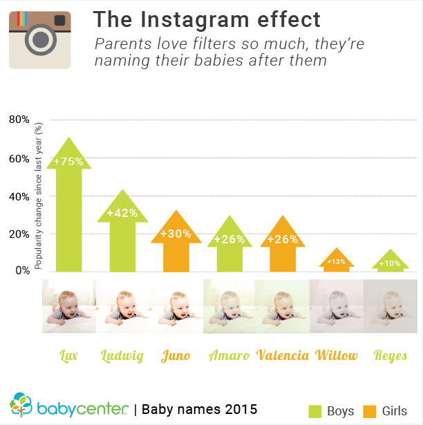 instagram-baby-names