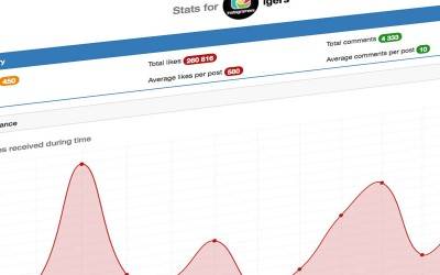 Instagram Statistics, Free for All.