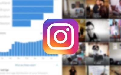 Perfiles de Empresa en Instagram: analítica, datos demográficos, reach y más