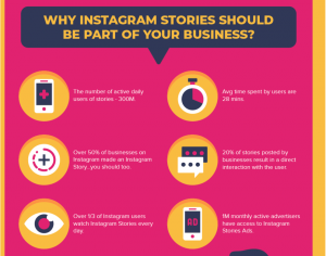 The Important Role Of Instagram Stories In Your Marketing Strategy ...