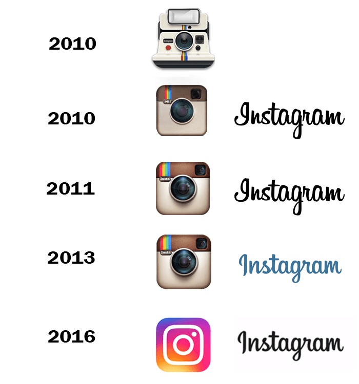 Evolución del logo de Instagram del 2010 hasta hoy